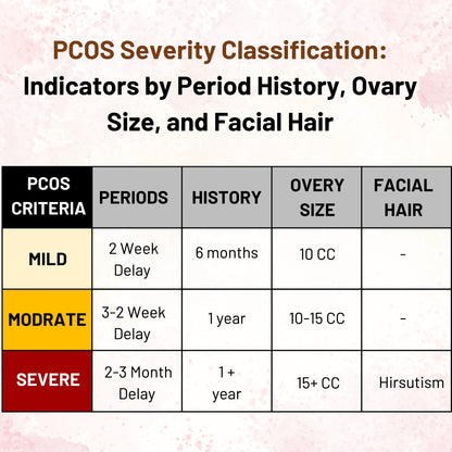 PCOS, PCOD with REGULAR PERIOD SAMAYRA 24 - Saumay Veda Trust Transform Thrive 